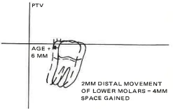 Manual Illustration
